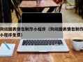镇江狗动图表情包制作小程序（狗动图表情包制作小程序免费）